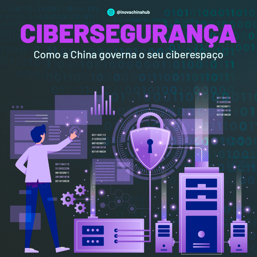 Infogr Fico Sobre A Ciberseguran A Da China Entenda